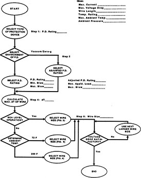 102179 flow chart