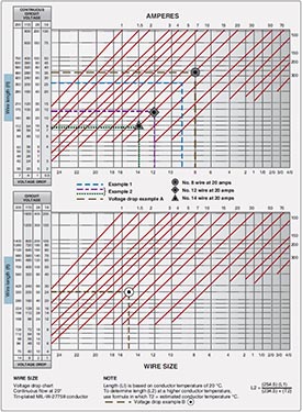 AC43-13 conductor chart