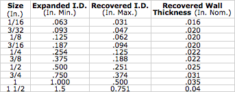 4000 data