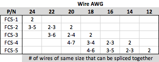Awg Die Selection Chart